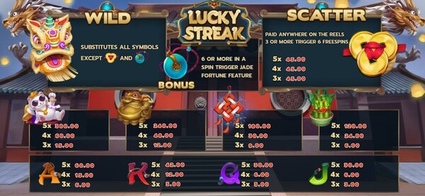 รีวิวเกม Lucky Streak