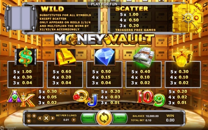 เกม Money Vault