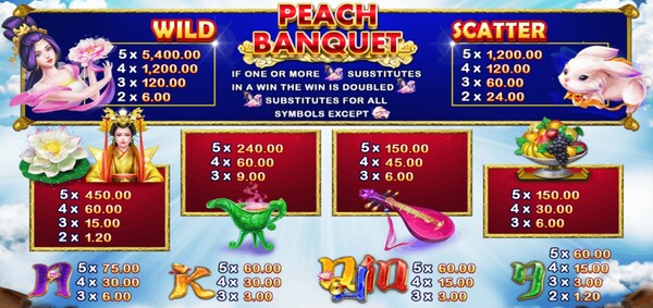 เกม Peach Banquet