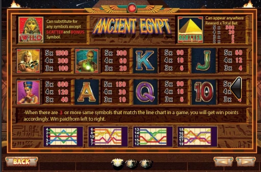เกม Ancient Egypt